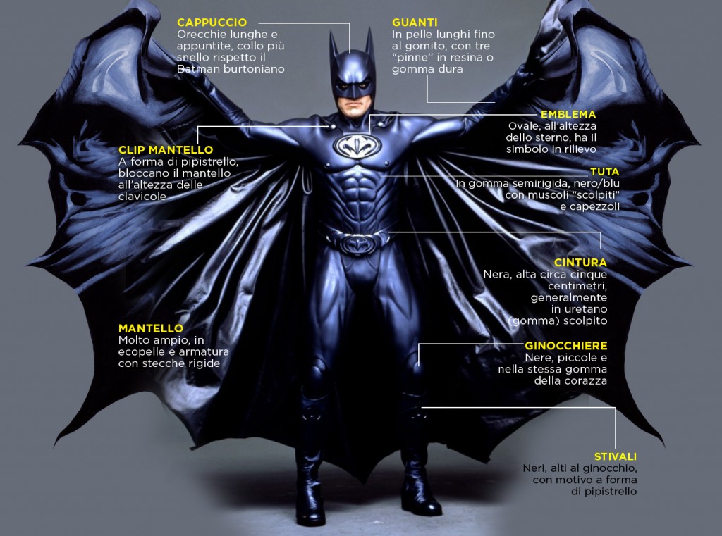 Batman-anni-90